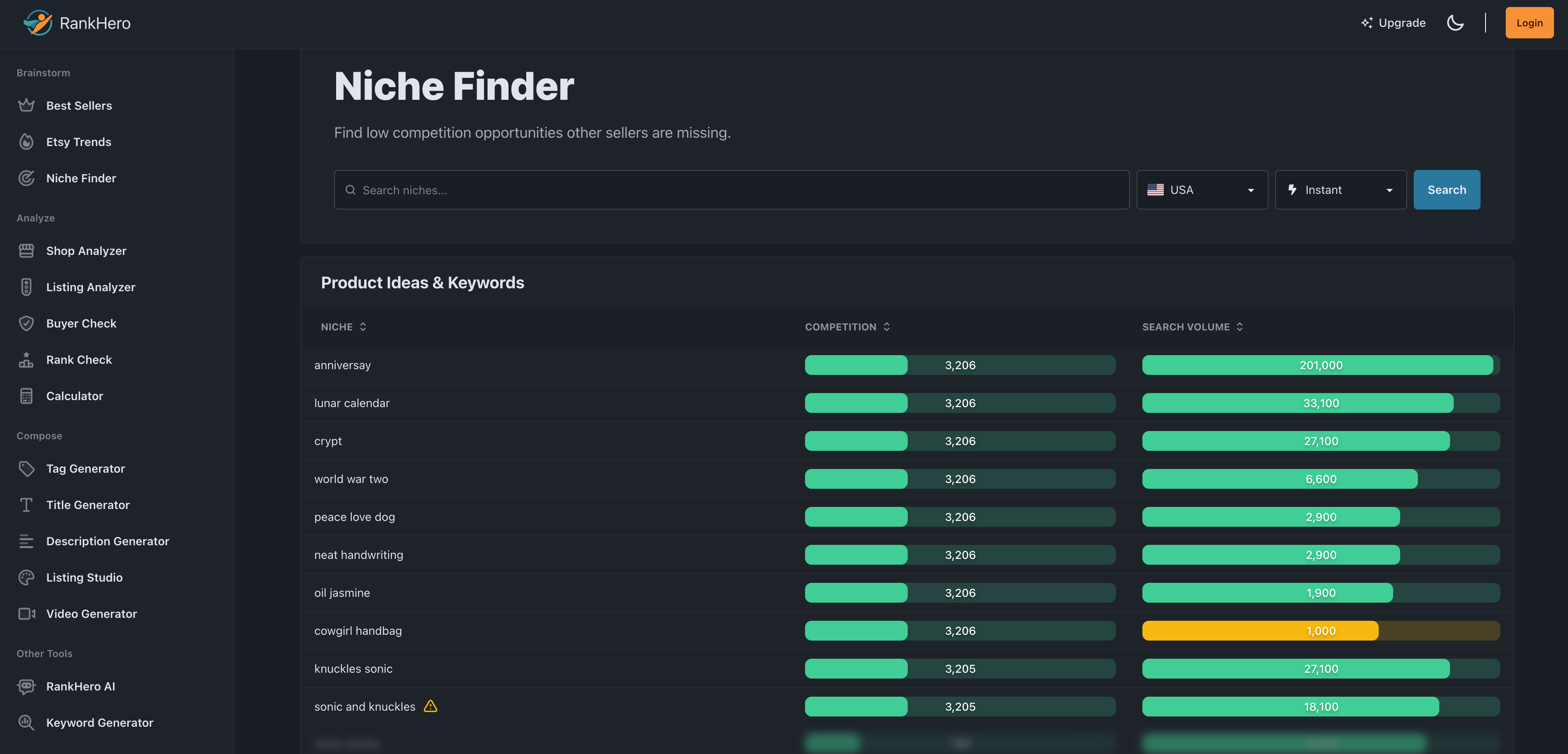RankHero Niche Finder screenshot showing 'anniversay' misspelled with 201,000 search volume, and all 10 keywords displaying identical 3,205 or 3,206 competition scores